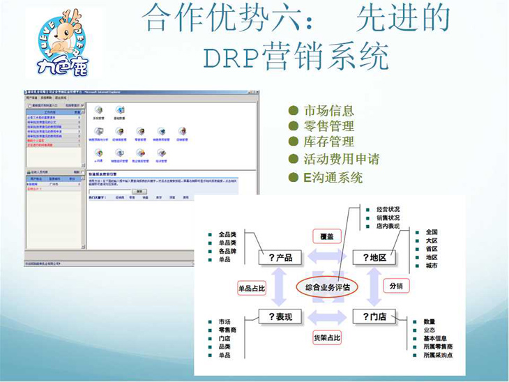 ������(y��u)��(sh��)���� ���M(j��n)��DRP�I(y��ng)�Nϵ�y(t��ng)