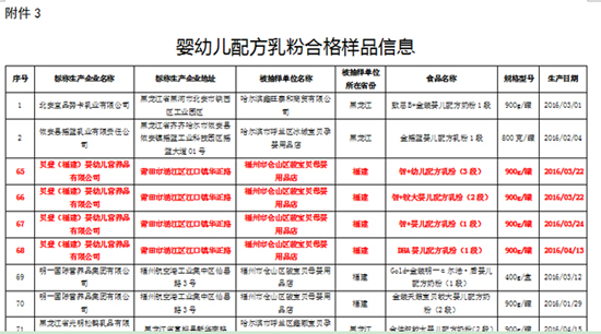 ���mؐ��ͨ�^(gu��)��(gu��)��ʳˎ����5�·݋��׃��䷽�̷ی��(xi��ng)�z��