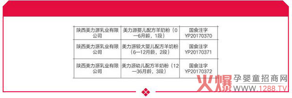 ϲӍ������Դ���׃����̷۳ɹ�ͨ�^�����䷽ע��(c��)��