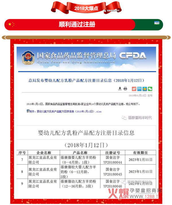 ����ף�R���������̷����ͨ�^(gu��)��(gu��)���䷽�̷�ע��(c��)