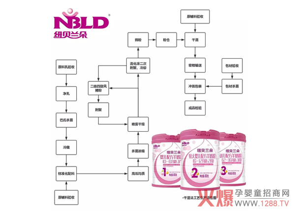 ��ʳ�䷽|�P(gu��n)�ڼ~ؐ�m�����̷����a(ch��n)����Щ����