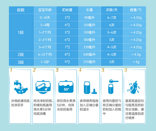 蓓萌金鉆youe配方羊奶粉3段小貼士.jpg