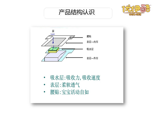 優(yōu)伊酷彈彈舒芯紙尿褲(大包裝)結(jié)構(gòu).jpg