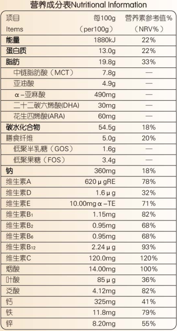 呵恩深度水解蛋白配方粉營養(yǎng)成分表.png 呵恩深度水解蛋白配方粉營養(yǎng)成分表.png