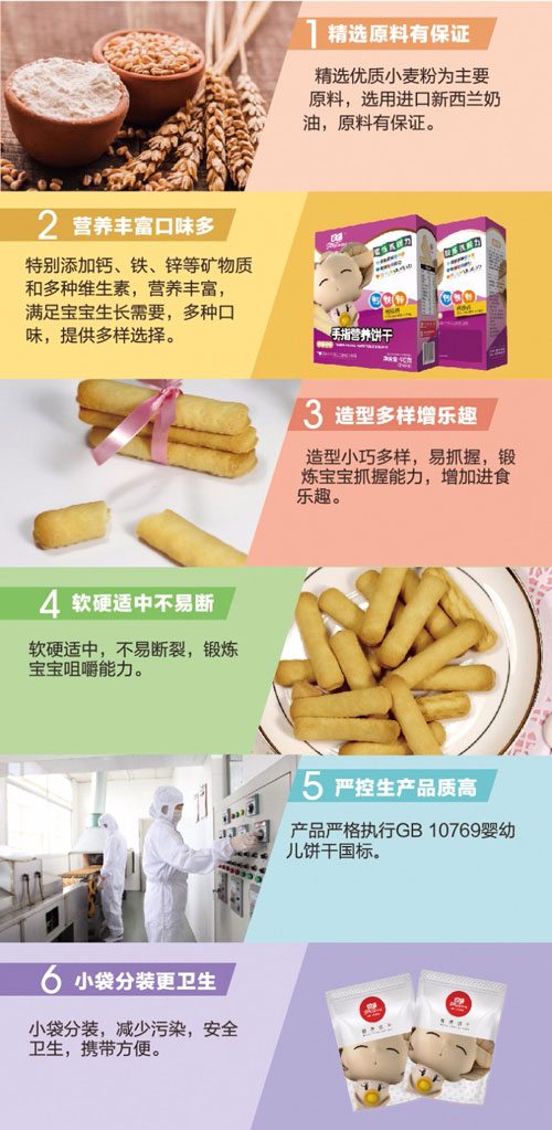 方廣手指營(yíng)養(yǎng)餅干(鈣鐵鋅)介紹1.jpg