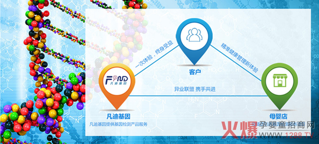 ��һ���d�a(ch��n)�I(y��)�����������(f��)�����L��30%��������_ĸ�����������ֵ���f��