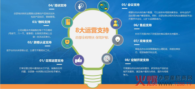 ���ϻ���z�y ��ĸ���ͻ���ИI(y��)ƿ�i