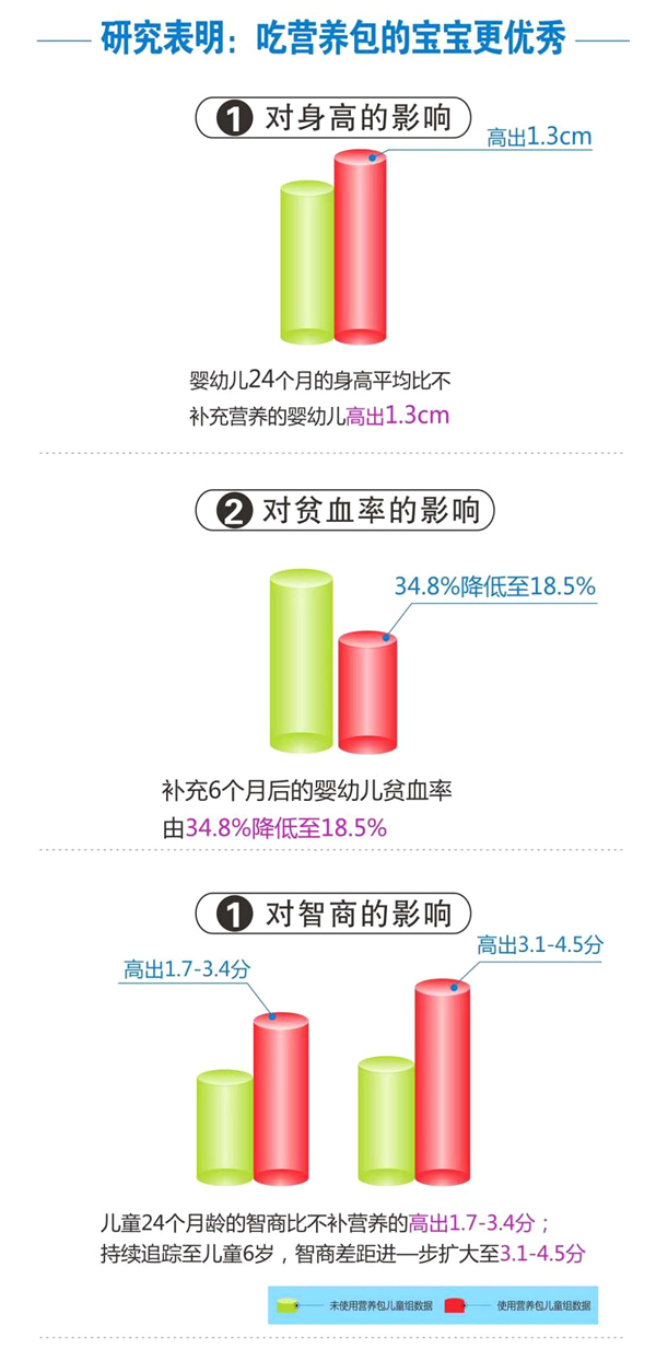 恬橙輔食營養(yǎng)包9