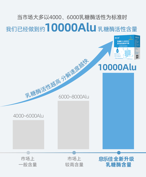   Ϣ��������ø��(f��)�����������ɷ�3