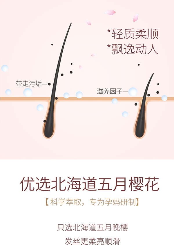 植物主義櫻花柔潤(rùn)護(hù)發(fā)素 (5).jpg