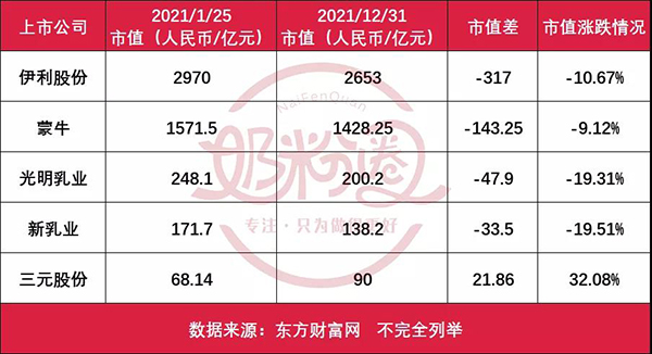 一文看透29家上市乳企市值變動(dòng)4.jpg 一文看透29家上市乳企市值變動(dòng)4.jpg