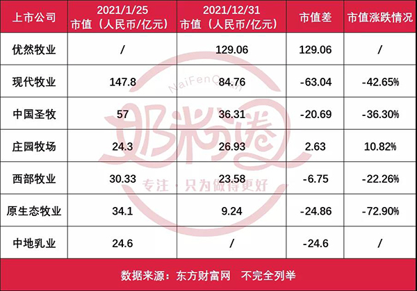 一文看透29家上市乳企市值變動(dòng)7.jpg 一文看透29家上市乳企市值變動(dòng)7.jpg