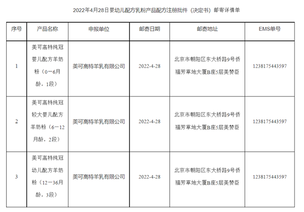 美可高特3款嬰配羊奶粉配方注冊(cè)獲批.png 美可高特3款嬰配羊奶粉配方注冊(cè)獲批.png