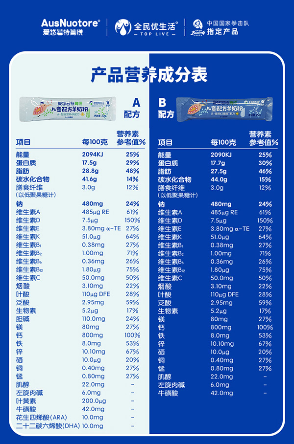 愛悠若特箐悅兒童配方羊奶粉 (4).jpg