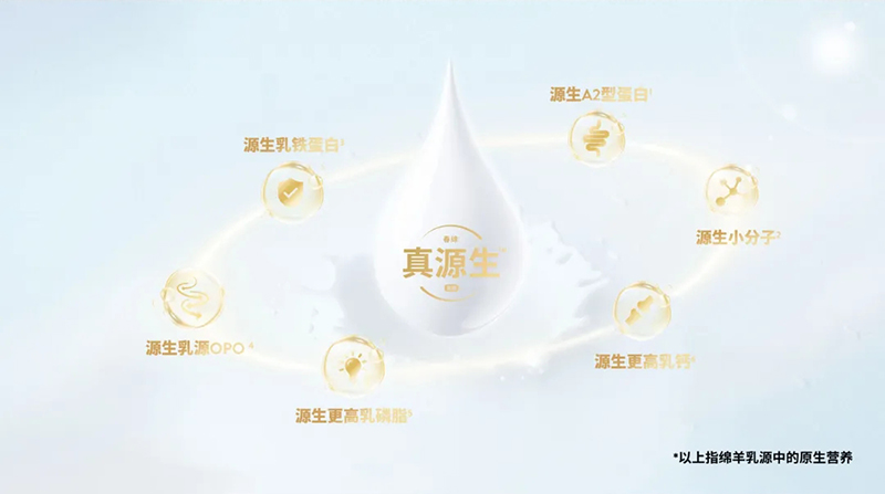 Spring Sheep���dȫ�d����׃��̷�����^(gu��)ע���@�G����CBME06.jpg