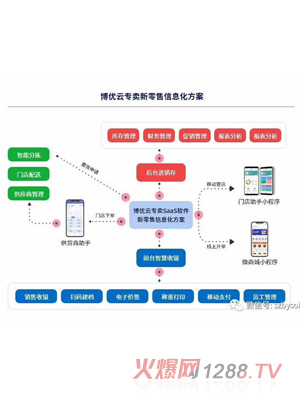 ����(y��u)�ƌ��u��������Ϣ������