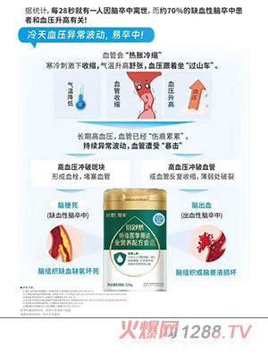 �w�Q�۱�����Ȼ�����t(y��)�W(xu��)��;ȫ�I(y��ng)�B(y��ng)�䷽ʳƷ